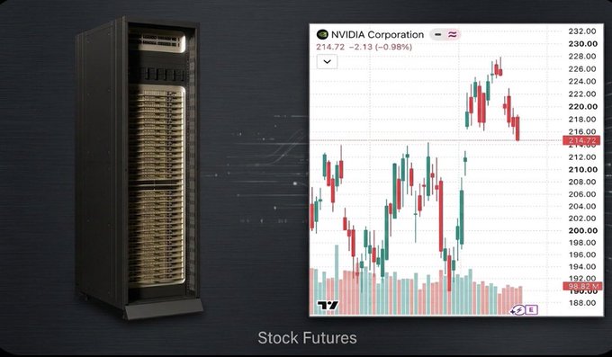 A composite image labeled 'Stock Futures' showing a server rack next to an NVIDIA Corporation stock chart displaying a price of 214.72, down 2.13 (-0.98%) with candlestick data.