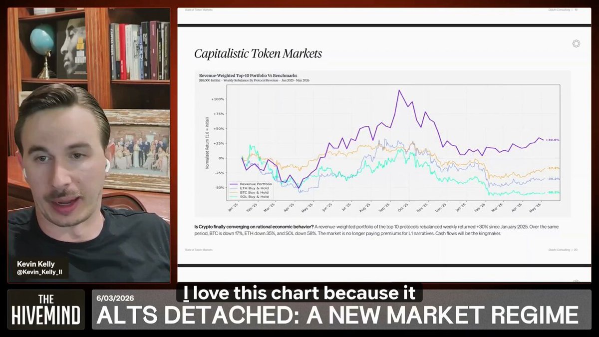 The image shows a man sitting at a desk, with his face displayed on a computer screen that includes data tables and graphs related to cryptocurrency. The title of the image indicates that there might be an article about cryptocurrency or altcoins in progress. A caption next to this image suggests that Kevin is explaining why Hyperliquid's outperformance is important for crypto.