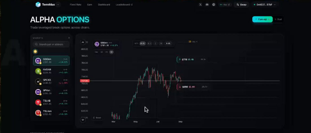 A dark-themed dashboard interface for TermMax displaying an 'ALPHA OPTIONS' trading screen, featuring a candlestick chart for GOOGM Sep 12 '25 $145 Call alongside a watchlist of other stock tickers.