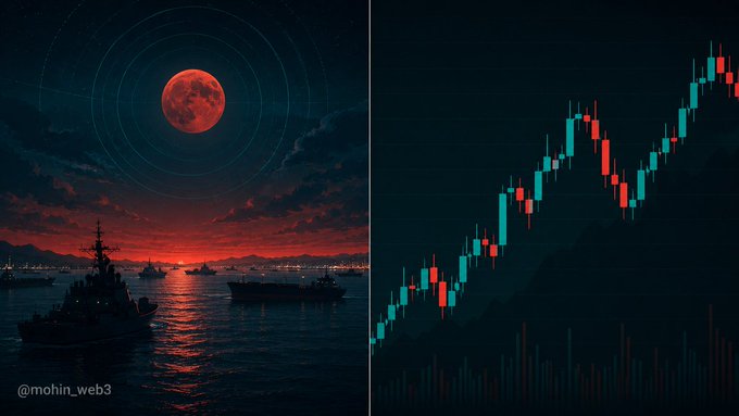 A dramatic scene of warships under a blood-red moon accompanies a crypto candlestick chart showing volatile upward price movement, visually linking escalating Iran–U.S. military tensions to the surging cryptocurrency market. The watermark "@mohin_web3" appears in the bottom left corner.