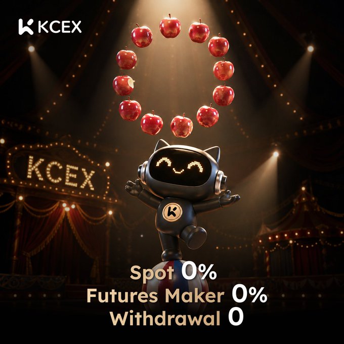 A promotional graphic for 'KCEX' cryptocurrency exchange featuring a cute robot mascot juggling red apples on a circus stage, advertising 'Spot 0%', 'Futures Maker 0%', and 'Withdrawal 0%' fees.