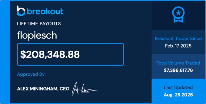 A Breakout lifetime payouts dashboard for user 'flopiesch' showing $208,348.88, approved by Alex Miningham, CEO, with a Breakout Trader since date of Feb. 17, 2025, total volume traded of $7,396,617.76, and last updated Aug. 25, 2026.