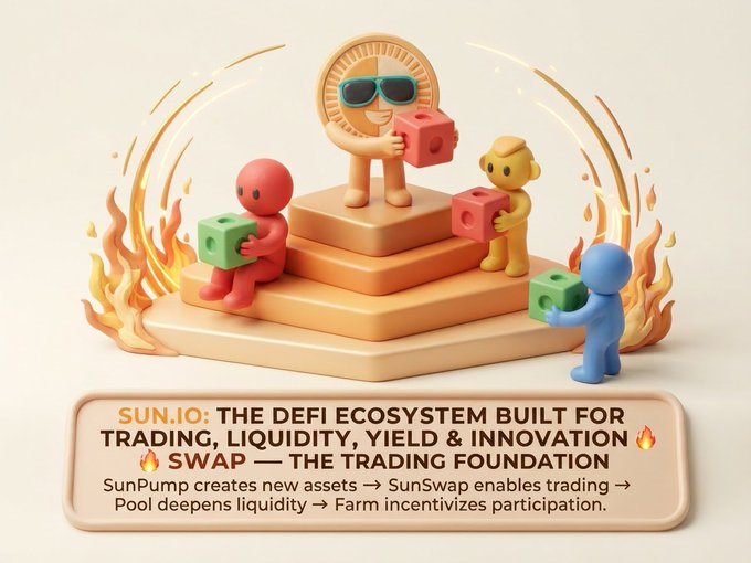 A 3D illustration of colorful characters holding blocks on a tiered platform, with text promoting 'SUN.IO: THE DEFI ECOSYSTEM BUILT FOR TRADING, LIQUIDITY, YIELD & INNOVATION' and explaining SunPump, SunSwap, Pool, and Farm.