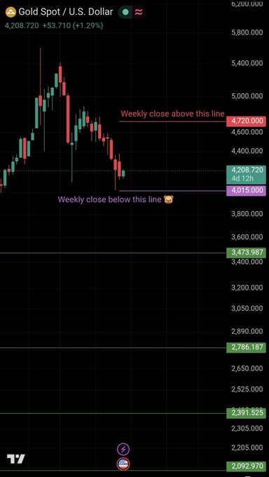 The image features a phone screen displaying a graph with several bars representing different prices at various times, possibly for currency or stock analysis. It appears that these values are being tracked over time. There is also text in the bottom right corner of the image that seems to be related to the price action and trading strategies in the market. The main focus of this content would most likely involve the study of the chart's patterns and trends, as well as developing a strategy for buying or selling based on these observations.