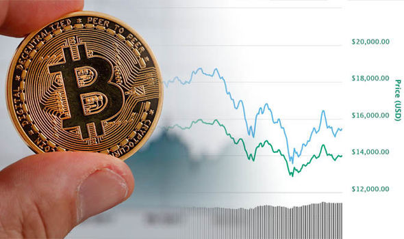 A hand holds a physical Bitcoin coin in the foreground, with a background chart showing cryptocurrency price trends in USD ranging from $12,000 to $20,000.