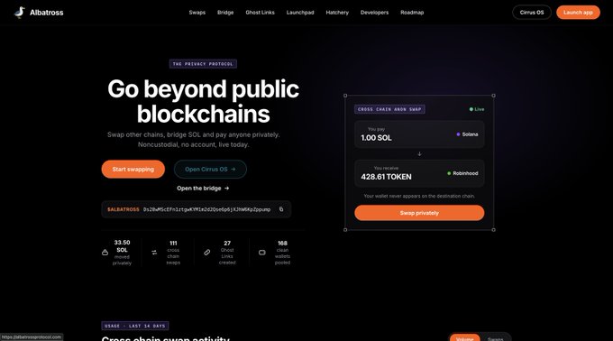 The Albatross website homepage with the headline "Go beyond public blockchains" and a private swap interface showing "1.00 SOL" to "428.61 TOKEN".