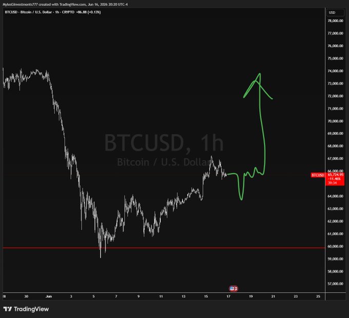 The image shows a graph of Bitcoin prices with a green upward-pointing arrow, suggesting that the price of Bitcoin has been going up. The title reads "FOMC tomorrow $BTC(video update) youtu.be/ouAOf6sAQGc". This suggests that there is an ongoing video on YouTube discussing the market trends and analysis related to Bitcoin prices.