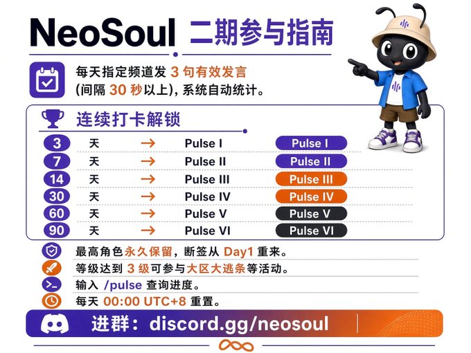 A Chinese “NeoSoul 二期参与指南” participation guide explains a check-in schedule for unlocking Pulse I through Pulse VI, with milestones at 3, 7, 14, 30, 60, and 90 days. Visible text includes “每天指定频道发 3句有效发言,” “连续打卡解锁,” “最高角色永久保留,” “输入 /pulse 查询进度,” “每天 00:00 UTC+8 重置,” and “进群：discord.gg/neosoul.”