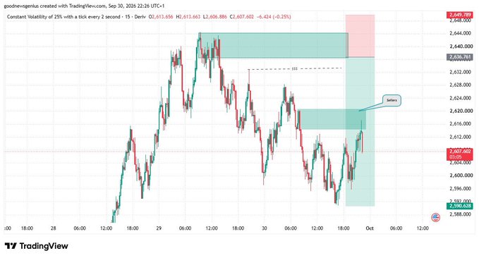 A TradingView chart of gold (XAU/USD) created by 'godhevegenius' showing constant volatility of 225 with a thick entry every 2 seconds, displaying price levels and trading zones.