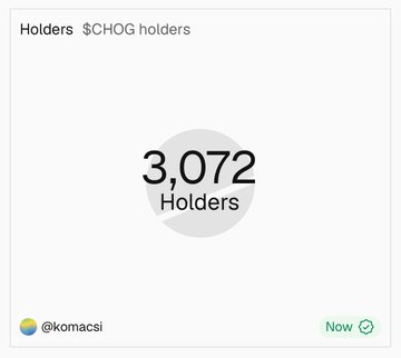 A screenshot showing a cryptocurrency statistics dashboard displaying '3,072 Holders' for the $CHOG token, tagged with the handle @komacsi.