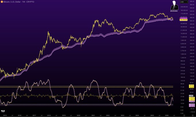The image features a graph with an upward sloping line, which indicates that Bitcoin's value has been steadily increasing over time. The price of Bitcoin currently stands at $1M, while the y-axis of the graph spans from approximately 60K to 100K. There is also text in the image stating that Bitcoin was scared to buy it at 60K, highlighting its impressive performance and growth potential for those who have invested in it.