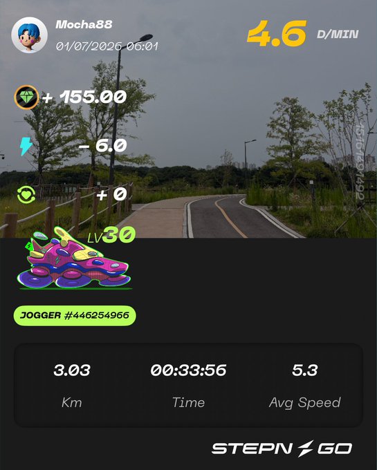 A STEPN GO fitness app screenshot from user 'Mocha88' dated 01/07/2026, showing a jogging session with stats: 4.6 D/MIN, +155.00 gems, LV30 purple sneaker NFT, 3.03 km in 00:33:56 at 5.3 avg speed.