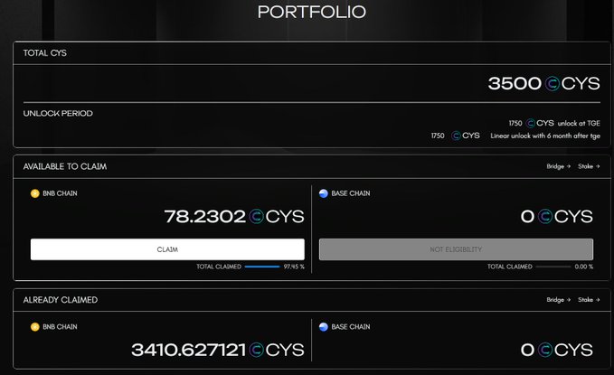 The image displays a screenshot of a computer screen showing the details about users' account balances in a cryptocurrency wallet. The account balance for users who purchased boxes was $3,300, while the balance for those who remember their purchases was $1,200. A total of 538 cycis users have claimed the linear vesting and there is still 1% left to claim from this round.