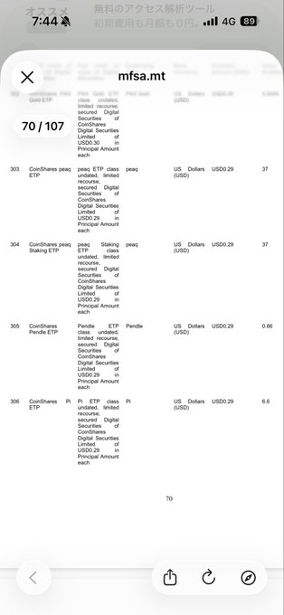 Mobile phone screenshot from mfsa.mt showing a financial regulator table with rows 303-106 listing ETPs (Peaq ETP, Staking ETP, Pendle ETP, Pi ETP) issued by Digital Securities Limited in US Dollars (USD), denominated in USD0.29, showing principal amounts of USD50.29 or USD500.29 per unit.