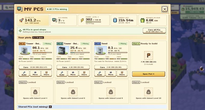 A screenshot of the "MY PCS" interface from a crypto mining game shows three active mining PCs ("Tower - Bel...") generating 302 W at 6.6K CNH/hr, with the player expressing regret over having spent crypto on in-game upgrades instead of cashing out when its value peaked at 4M.
