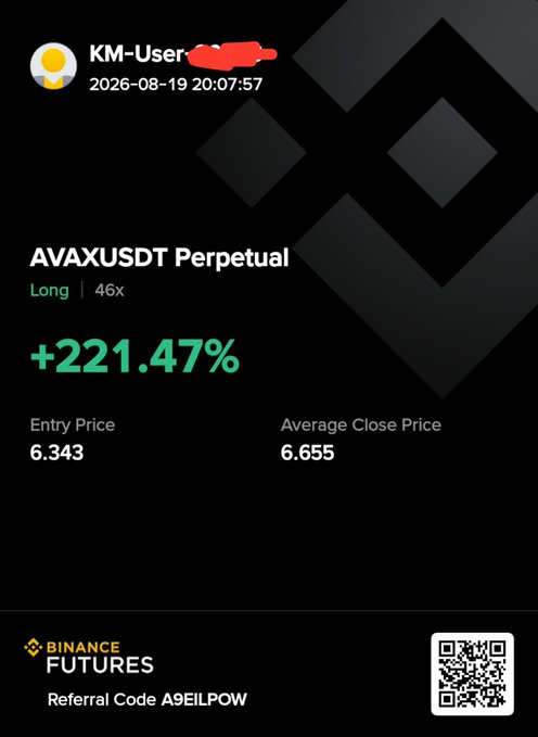 A Binance Futures screenshot shows a successful AVAXUSDT Perpetual long position with a +221.47% gain, entering at 6.343 and closing at 6.655 on 46x leverage, shared to promote a trading signal service.