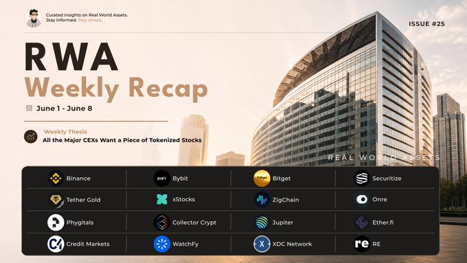 The image features an advertisement for a new type of tokenized stock called tokenized crypto assets, which are being promoted by major CEXs such as Binance and Bitget. The poster showcases these tokenized stocks against a backdrop of a city skyline, with the text "Weekly Recap" displayed at the top. The poster also includes various logos for different cryptocurrency exchanges like Binance, Kraken, and Bybit, along with the names of some major cryptocurrency companies such as Ripple, Ethereum, and Bitcoin Cash.