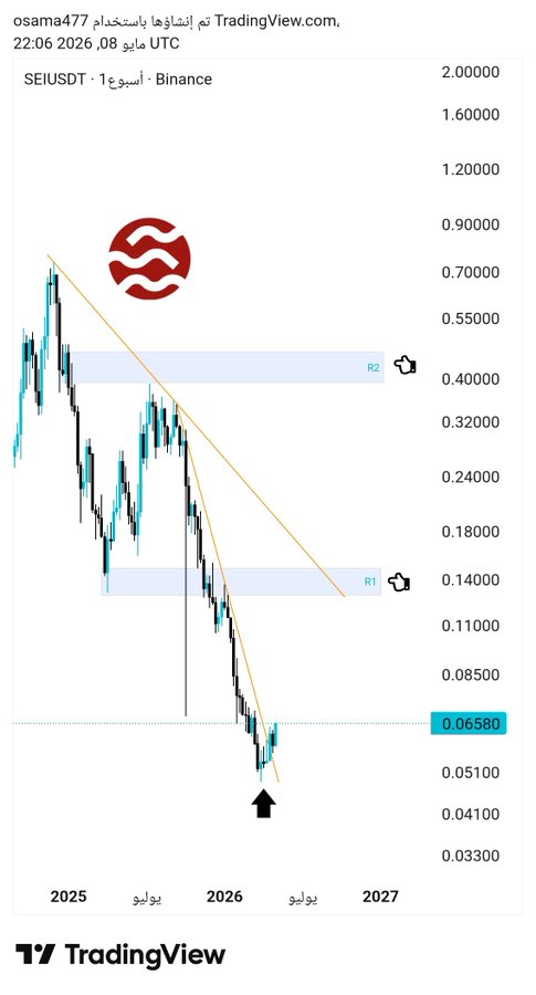 The image contains a screenshot of a website called "Tradingview", which provides information about a particular stock or market trend. The image shows a red and white line forming an upward sloping bar against a background of various shades, with some symbols resembling a wave or a coin in different sizes. Above the bar is the word "SEI", which stands for Share Exchange Instrument S&P 500, and below the bar there's the text that reads "This is your last chance to enter SEI Because there'S only one day left until the end of (May), the month known as the buying and shopping month". The image also contains a small dollar sign with the number 0 beside it.