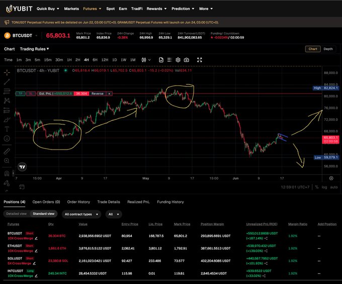The image shows a computer screen displaying a trading platform with Bitcoin trading points shown on a line chart. The main focus of the conversation in this image seems to be Bitcoin, as it is sitting at an important level within the screen. The user may want to consider analyzing patterns and trends in Bitcoin trading points to make informed decisions about their investment strategies.