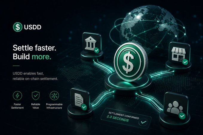 A promotional graphic for USDD featuring a glowing dollar coin connected to icons of banks, shops, documents, and people across a digital globe, highlighting "Settle faster. Build more." with claims of fast on-chain settlement in 2.3 seconds. The visual reinforces the post's message by illustrating how USDD's blockchain infrastructure connects traditional financial touchpoints through rapid settlement, enabling broader digital financial applications beyond simple value storage.
