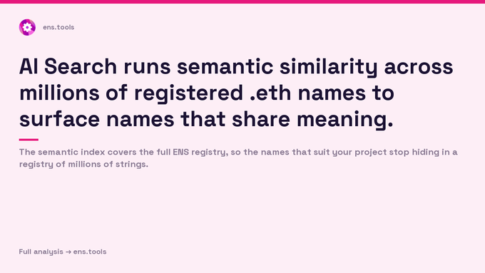 An advertisement graphic for ens.tools reads: "AI Search runs semantic similarity across millions of registered .eth names to surface names that share meaning," with subtext noting the semantic index covers the full ENS registry, and a link for full analysis at ens.tools.