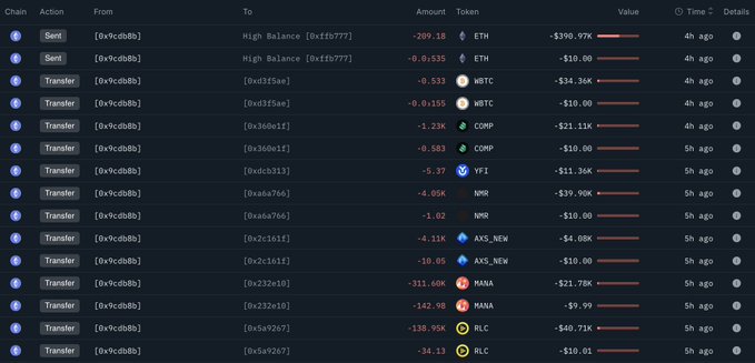 A blockchain transaction ledger from address [0x9c0d8b] shows multiple transfers—including 4.05K NMR ($39.9K), 5.37 YFI ($11.4K), 311.6K MANA ($21.78K), and 4.11K AXS_NEW ($4.08K)—consistent with the U.S. Government distributing seized Alameda Research/FTX funds to new addresses as described in the post.