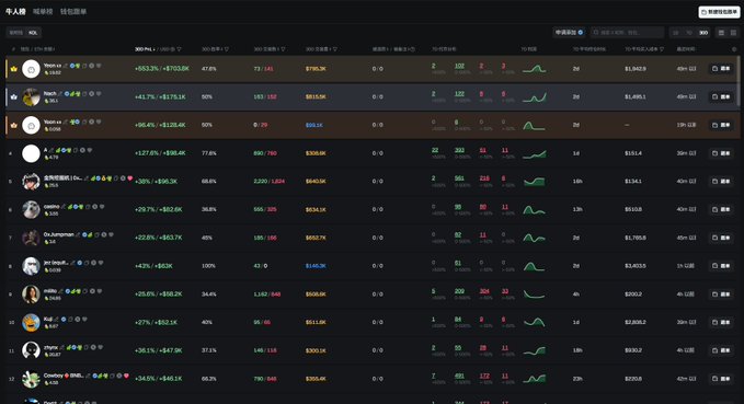 A screenshot of the AHR999 cryptocurrency dashboard showing real-time positions for top traders including accounts like "Mach s BIG", "Mach s", and others with their respective cryptocurrency holdings, profit/loss percentages, and entry prices. The image relates to the post by illustrating the types of trading accounts and positions being referenced as potential sources of market signals, though it depicts a general crypto tracking interface rather than anything specifically tied to "Robinhood Chain."