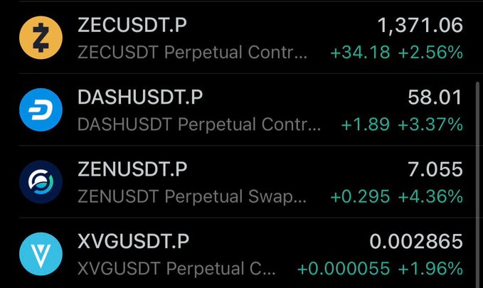 A cryptocurrency exchange interface displays perpetual contracts including ZECUSDT.P at $1,371.06 (+2.56%), DASHUSDT.P at $58.01 (+3.37%), ZENUSDT.P at $7.055 (+4.36%), and XVGUSDT.P at $0.002865 (+1.96%).
