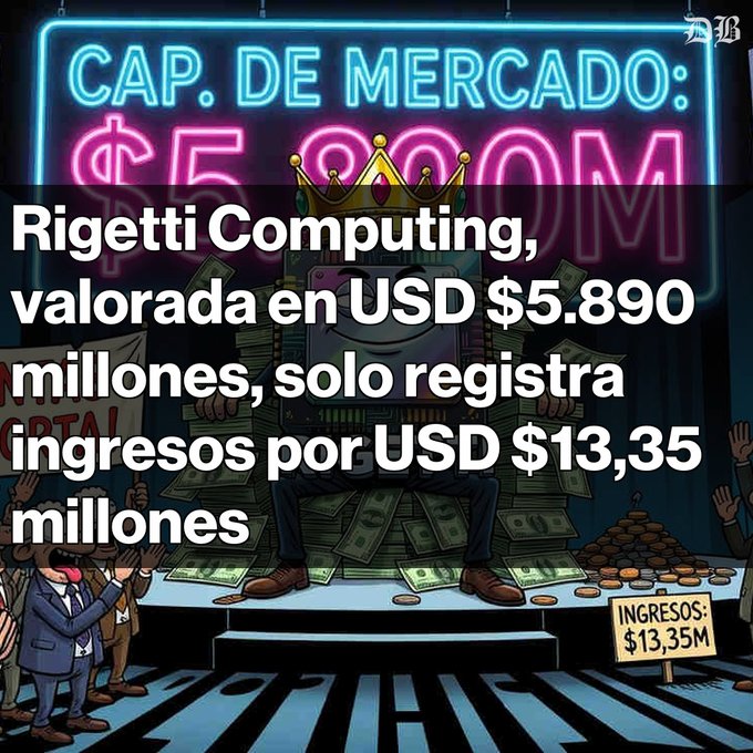 An illustrated graphic with neon 'CAP. DE MERCADO' signage, showing a crowned character sitting on a pile of money, with overlaid text reading 'Rigetti Computing, valorada en USD $5.890 millones, solo registra ingresos por USD $13,35 millones' and a sign stating 'INGRESOS: $13,35M'.