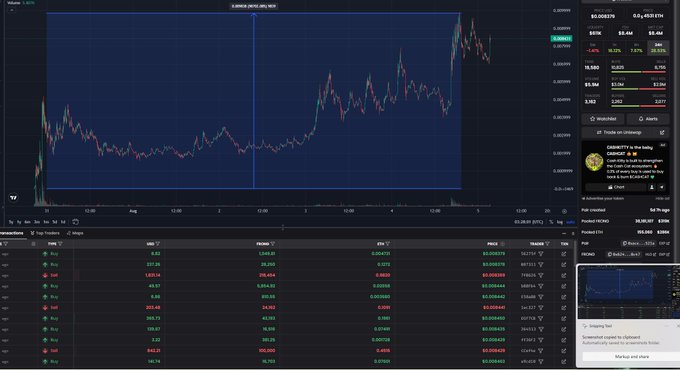 A cryptocurrency trading interface displays a candlestick chart showing price action, with a transaction panel on the right and an order book at the bottom.