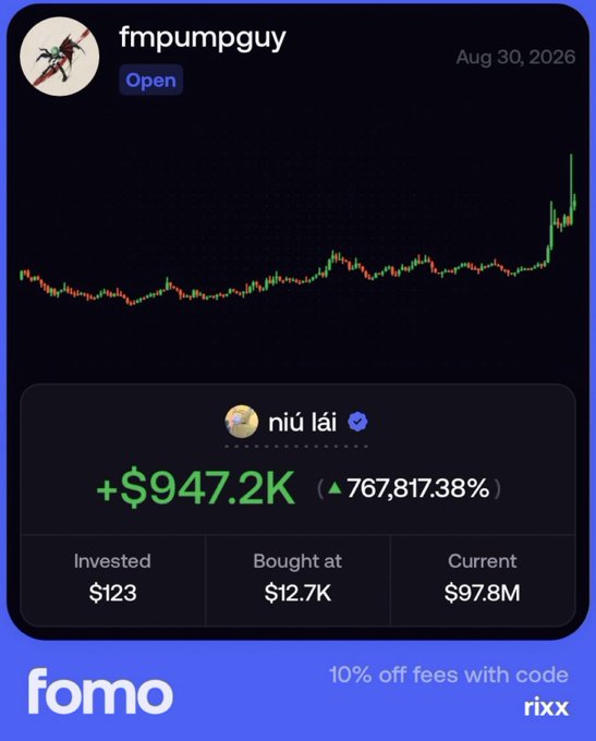 A Fomo app screenshot from "fmpumpguy" dated Aug 30, 2026, shows a trader turning $123 invested into $97.8M (+$947.2K, 767,817.38% gain) after buying at $12.7K. The image serves as testimonial proof for the post claiming the user profited massively from the caller's recommendation, with a "10% off fees with code rixx" promo at the bottom.