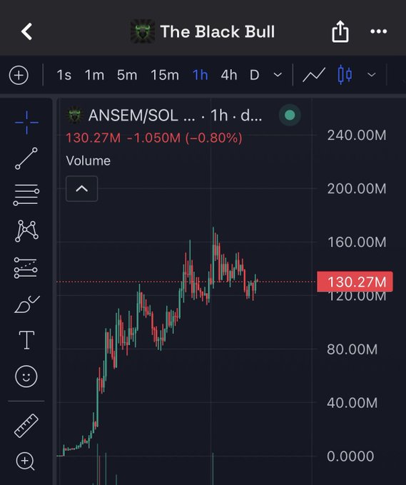 Trading chart for ANSEM/SOL on 'The Black Bull' showing a price of 130.27M with a -0.80% decline on a 1-hour timeframe.