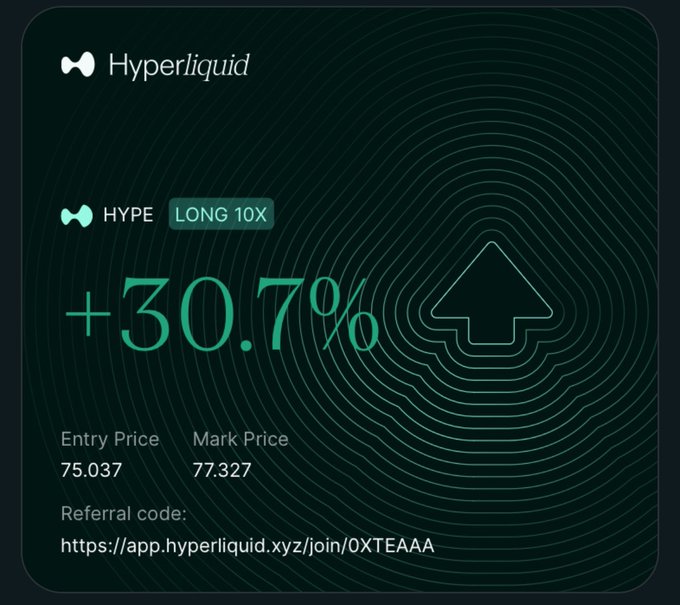 A Hyperliquid trading position card showing a HYPE LONG 10X position with a +30.7% gain, entry price of 75.037, mark price of 77.327, and a referral code link.