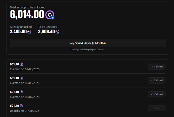 A dashboard showing a total $OFC airdrop of 6,014.00 to be unlocked, with 2,405.60 already unlocked and 3,608.40 remaining, including the 4th claim batch of 601.40 $OFC unlocking on 07/08/2026 for a "Key Squad Player (9 Months)" contract with 186 days remaining.