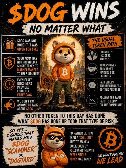 A promotional graphic titled '$DOG WINS NO MATTER WHAT' explaining the $DOG token's organic growth path and community-driven approach.