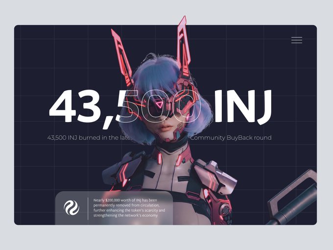 A promotional graphic from Injective (INJ) announces '43,500 INJ burned in the latest Community BuyBack round,' with text explaining that nearly $200,000 worth of INJ was permanently removed from circulation, shown alongside a futuristic blue-haired robotic character.