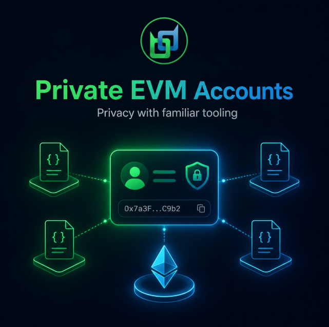 A dark-themed illustration promoting "Private EVM Accounts" with the tagline "Privacy with familiar tooling," featuring a central Ethereum-style account card (0x7a3F...C9b2) linked to code documents and an Ethereum logo, visually representing Beldex's shift to account-based EVM addresses.
