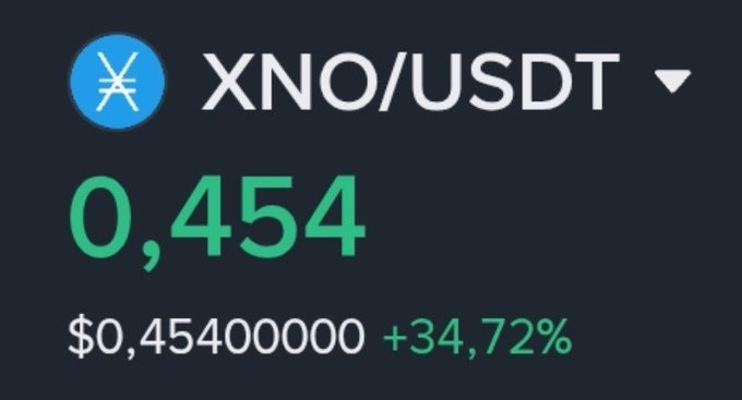 Cryptocurrency price chart showing XNO/USDT at 0.454, up 34.72%.