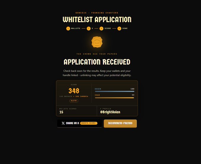 A dark webpage titled 'WHITELIST APPLICATION' showing 'APPLICATION RECEIVED' for GENESIS - FOUNDING CHARTERS, with a total SCORE of 348 (Degen 100, Chad 59) and handle '@BrightAvian', noting 15 wallet scores and options to 'SHARE ON X' or 'RECOMMEND FRIENDS'.