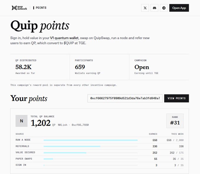 A 'Quip points' dashboard showing 1,202 QP balance, rank #31, with 58.2K QP distributed among 659 participants.