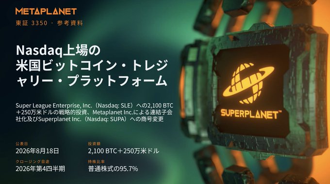 A Japanese promotional slide titled 'METAPLANET' announcing a Nasdaq listing, mentioning Super League Enterprise, Inc. (Nasdaq: SLE) with 2,100 BTC, set to become Superplanet Inc. (Nasdaq: SUPA).