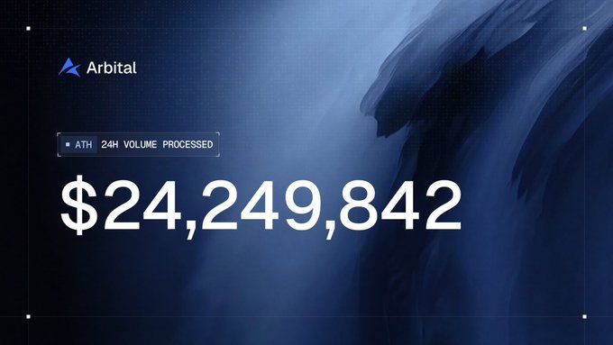 An Arbital graphic displays 'ATH 24H VOLUME PROCESSED' with a figure of $24,249,842 against a dark blue background.