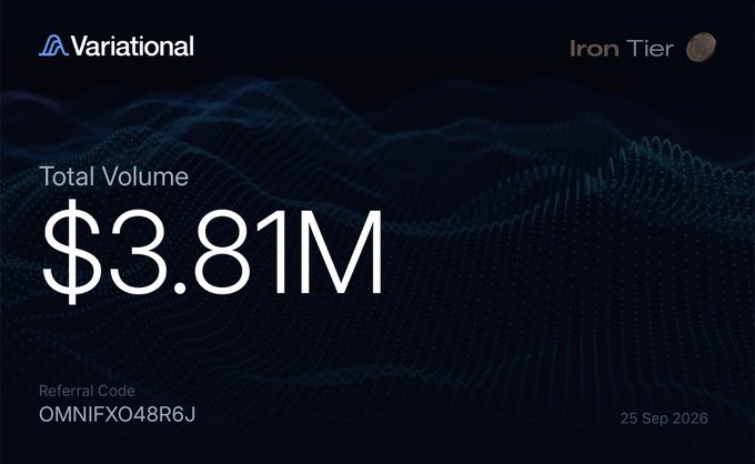 A 'Variational' platform dashboard displays 'Iron Tier' with 'Total Volume $3.81M', referral code 'OMNIFXO48R6J', and a date of '25 Sep 2026' against a dark blue wave background.