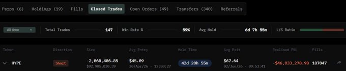 The image shows a screenshot of an online trading platform, specifically a stock trading site with a focus on the closing prices for shares of a company called "Loracle". The screen displays the closing price of Loracle's shares at $101 and $102 respectively. The image also includes text that reads "Close trades (refers to transactions)", indicating that the user is interested in buying or selling shares of Loracle on this platform.