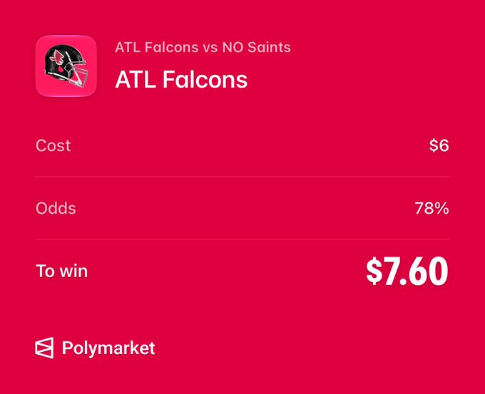 A red Polymarket betting interface shows an "ATL Falcons vs NO Saints" wager with a cost of $6, 78% odds, and a potential payout of $7.60.