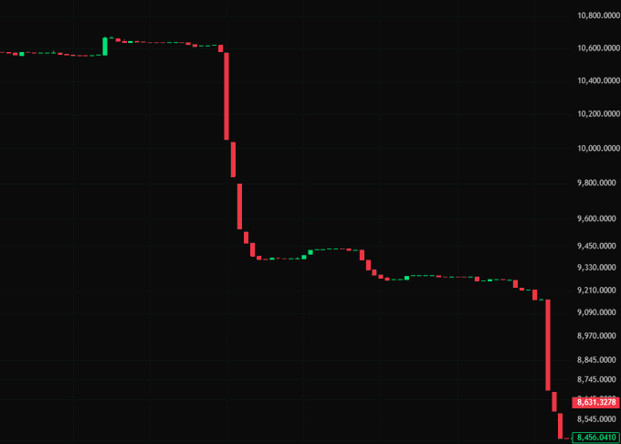 The image shows a graph with two lines, one red and one green, that are falling down together. The text above the graph reads "BREAKING: Bitfinex whales' are now aggressively closing their $ETH shorts." This suggests that there is a significant drop in the value of Bitcoin or Ether, which has caused many investors to panic and sell their assets.

The image also includes a caption below the graph that provides information about the current market situation. The caption reads "Focus on what is in the image and how it relates to the post." This indicates that the image is meant to be informative rather than just visually appealing, as it connects the visual representation of the falling lines with the context provided by the caption.