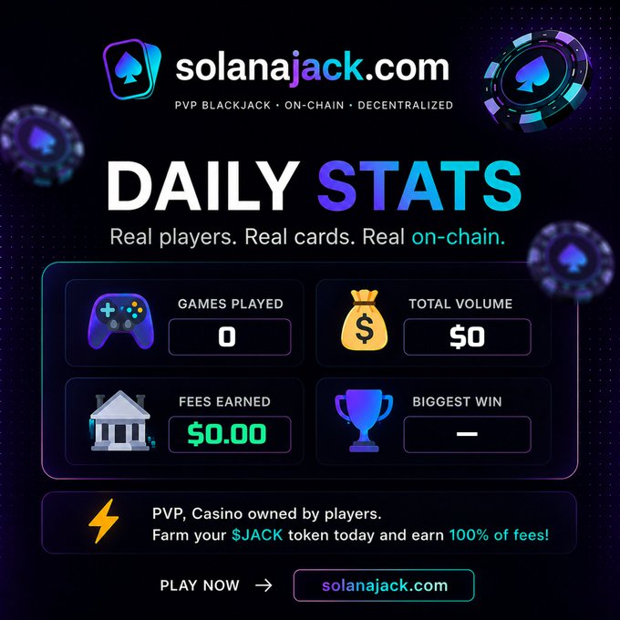 The image features a poster for a poker game called "SolanaJack". It displays various elements related to the game, such as the title of the game, the name of the creator or owner, and some gameplay details. The poster also includes a list of daily statistics that show how many players have won against each other in the game.