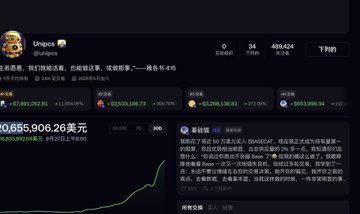The image shows a Twitter/X profile page for "Unipcs (@unipcs)" displaying a following count of 468,624 and a follower count of 10,655,906.26 USD, alongside a dashboard featuring crypto tickers like BTC ($97,861,252.91) and ETH ($3,531,198.73) with bullish green percentage gains, and a pinned post discussing the 64-year-old crypto personality known as "P Xiaojiang" who defies age stereotypes. The accompanying caption highlights how the dashboard reflects the seasoned expertise of this older crypto figure, whose strong following and significant trading portfolio demonstrate his sharp market insight and execution despite his age.
