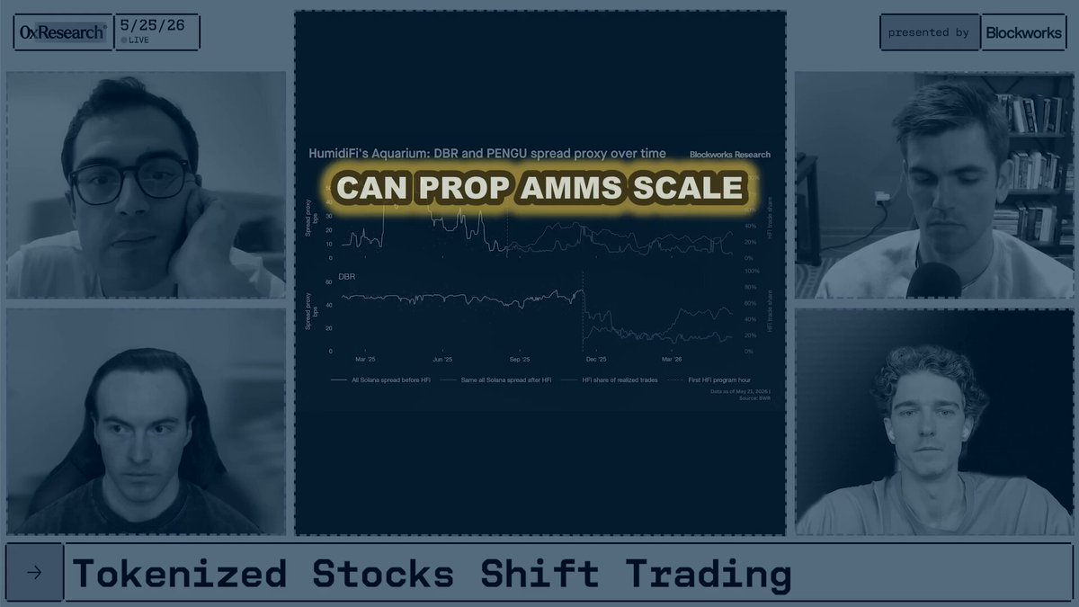 The image shows four men with glasses sitting around a table, possibly participating in an online stock trading game or discussion. The background of the image features a blue screen displaying information about Can Prop Ammo Scale (CPAMS) and Aquarium by @solana. This suggests that they are discussing the performance of different stocks using this scale as a reference point.