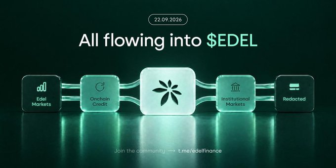 A promotional graphic dated 22.09.2026 with the headline "All flowing into $EDEL" displays a connected chain of modules labeled "Edel Markets," "Onchain Credit," the central $EDEL token logo, "Institutional Markets," and "Redacted," with a call-to-action reading "Join the community → t.me/edelfinance."

This visual ties to the post by illustrating how $EDEL unifies fragmented financial activities—buying/selling stocks, using them as collateral for loans, and running automated strategies—into a single interconnected onchain ecosystem.